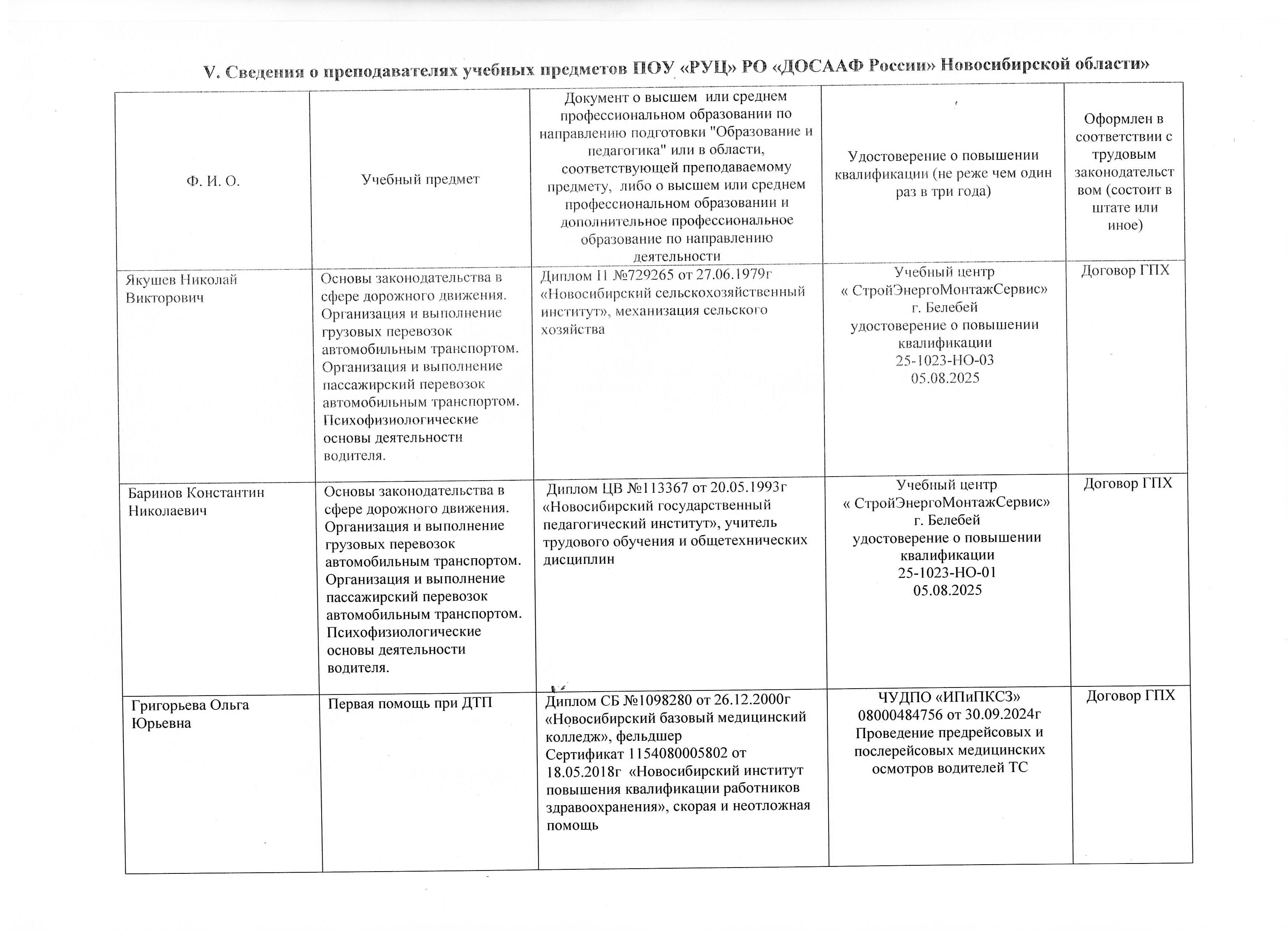 Акт самообследования учебно-материальной базы организации